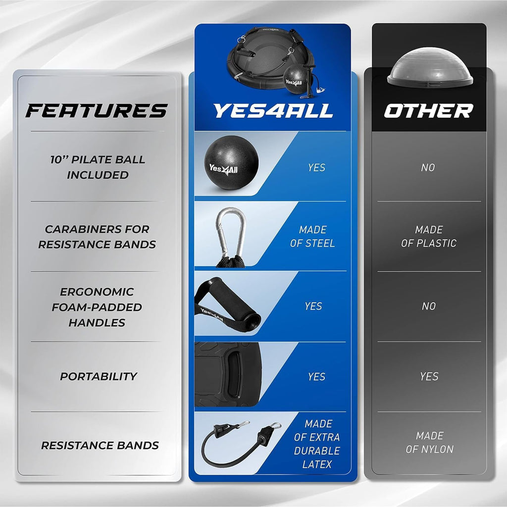 Half Balance Trainer